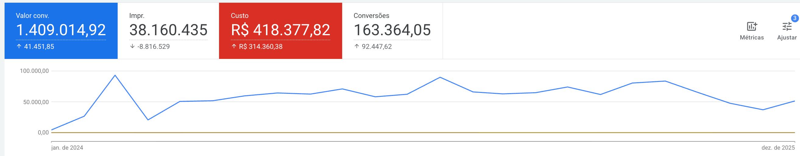 Resultado Midia Paga 1