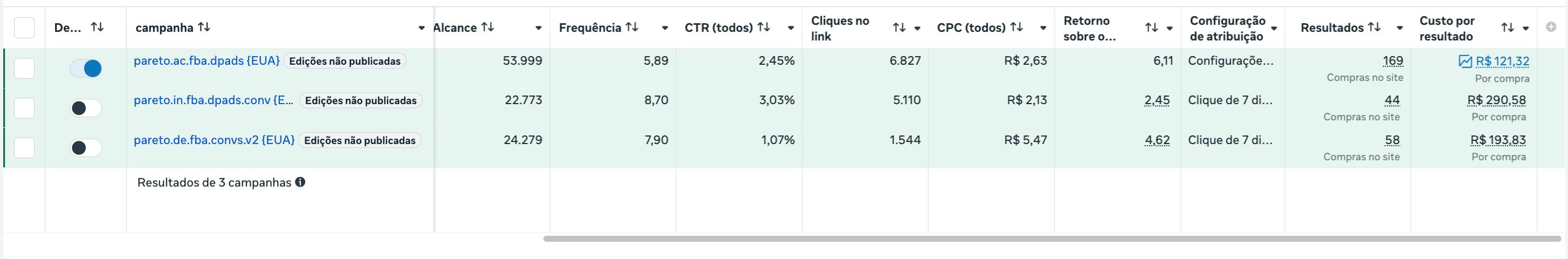 Resultado Midia Paga 2