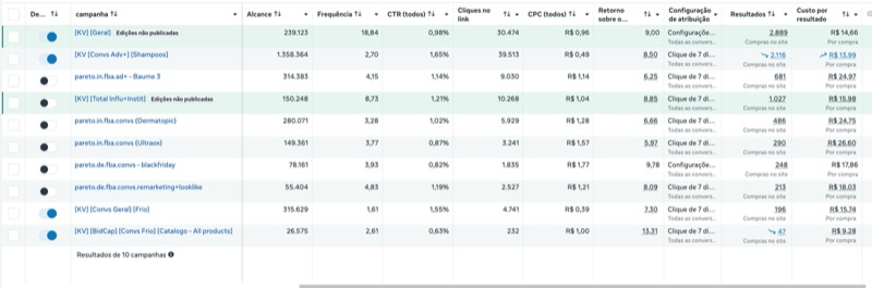 Resultado Midia Paga 3