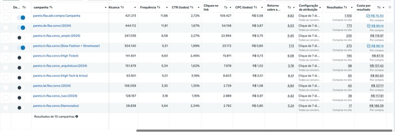 Resultado Midia Paga 6
